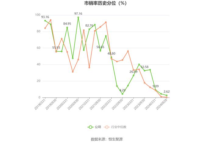 福建金森：2024年上半年亏损3767.22万元