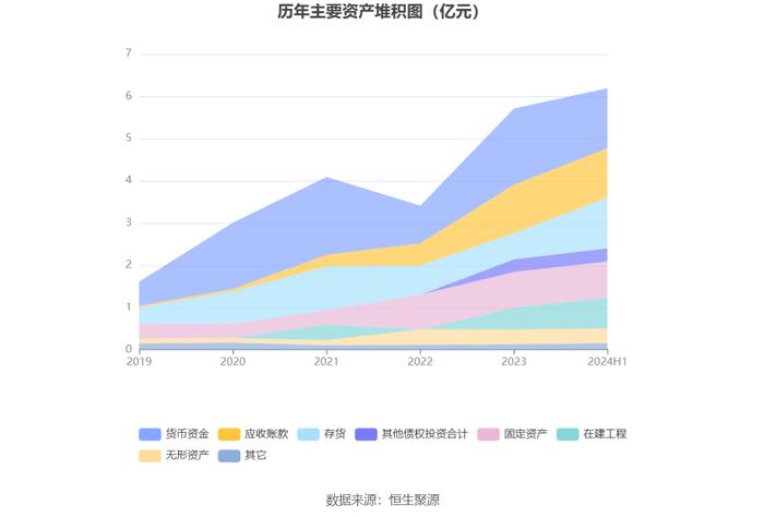 华洋赛车：2024年上半年净利润同比增长12.38% 拟10派3.57元