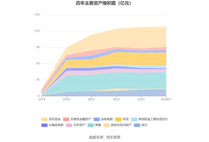 北京君正：2024年上半年净利润1.97亿元 同比下降11.10%