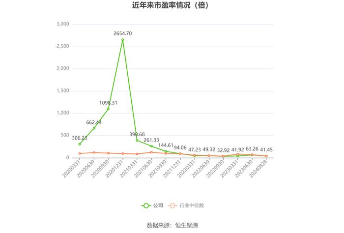 北京君正：2024年上半年净利润1.97亿元 同比下降11.10%