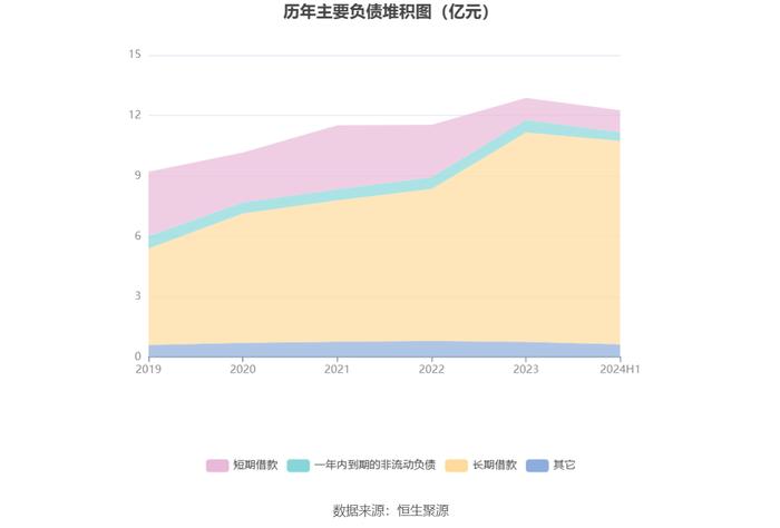 福建金森：2024年上半年亏损3767.22万元