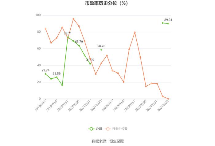 北信源：2024年上半年实现营业收入2.33亿元