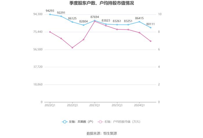 北信源：2024年上半年实现营业收入2.33亿元