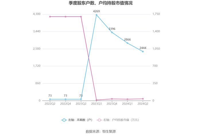 华洋赛车：2024年上半年净利润同比增长12.38% 拟10派3.57元