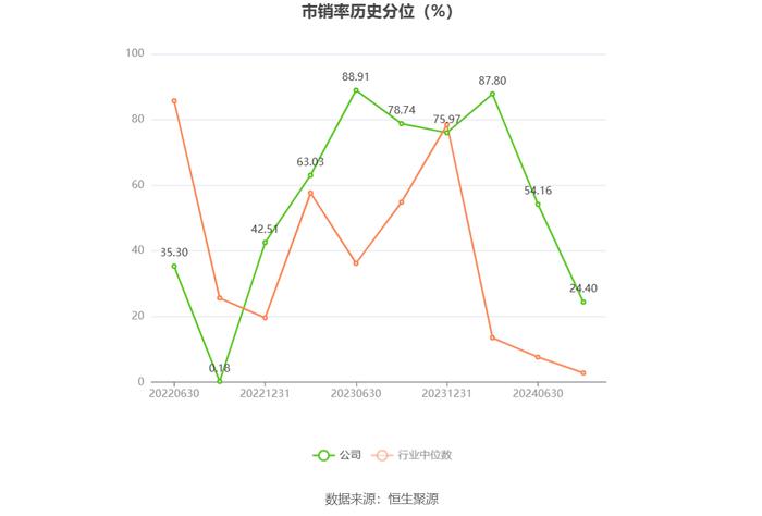 侨源股份：2024年上半年实现营业收入4.79亿元