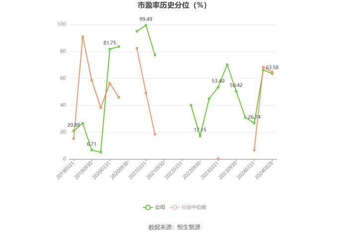 福建金森：2024年上半年亏损3767.22万元