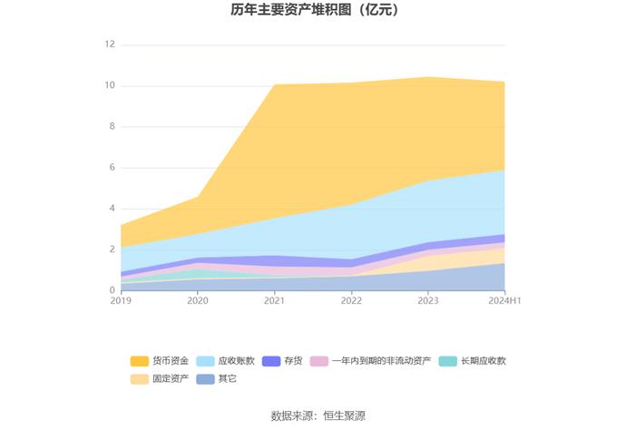 天亿马：2024年上半年亏损1172.90万元