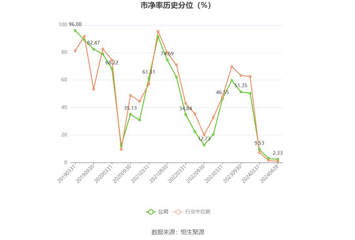 福建金森：2024年上半年亏损3767.22万元