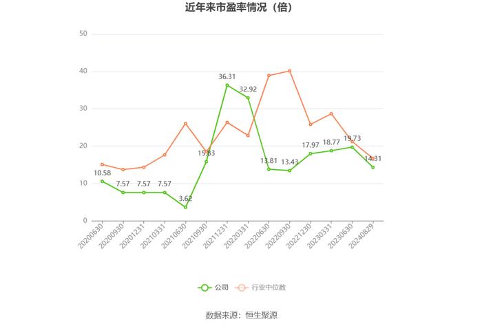 华洋赛车：2024年上半年净利润同比增长12.38% 拟10派3.57元