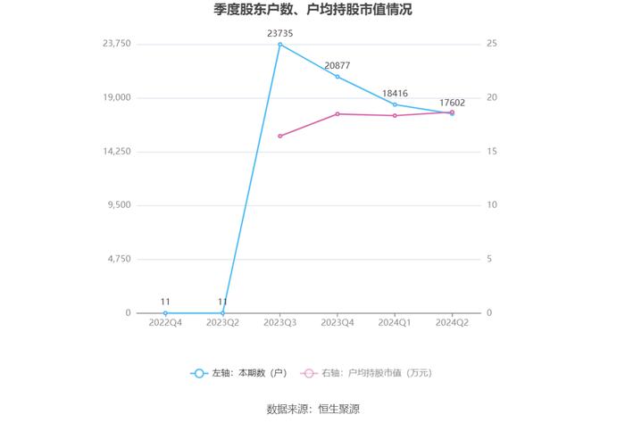 信音电子：2024年上半年净利润同比下降2.41% 拟10派1.4元