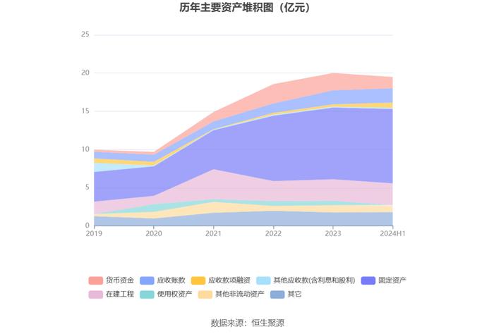 侨源股份：2024年上半年实现营业收入4.79亿元