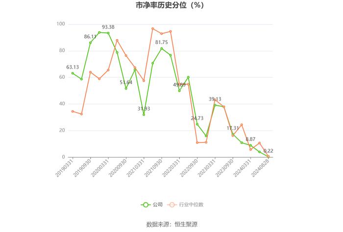 北京君正：2024年上半年净利润1.97亿元 同比下降11.10%