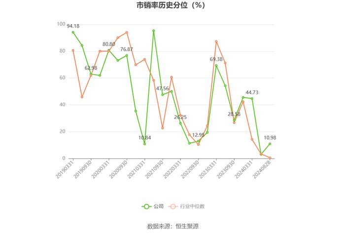 北信源：2024年上半年实现营业收入2.33亿元