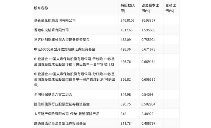 大金重工：2024年上半年净利润1.74亿元 同比下降36.23%