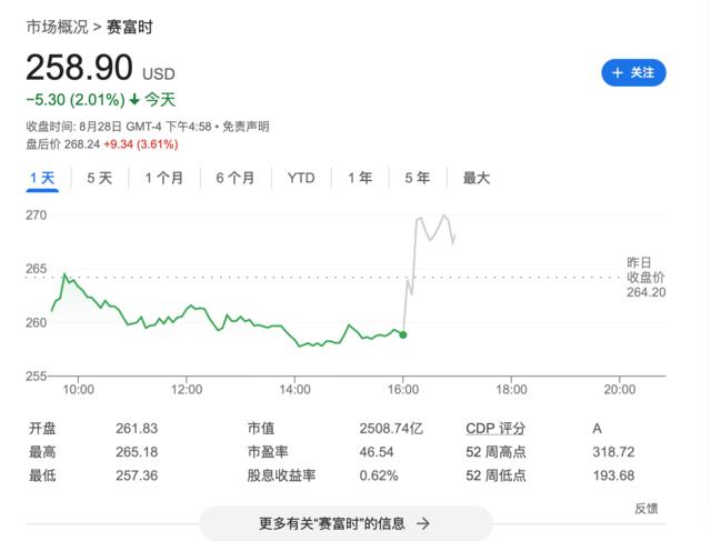 全年每股收益指引超预期，现任CFO将辞职，Salesforce盘后涨超4%｜财报见闻