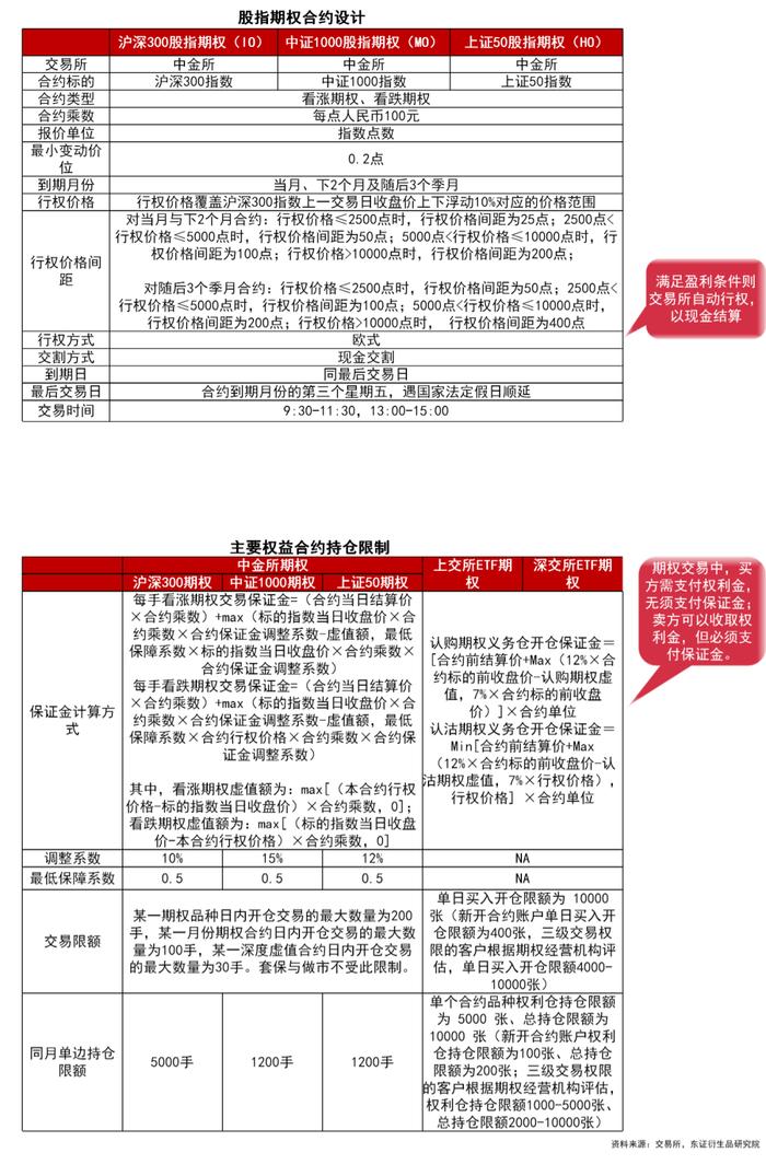 【图解报告】期权研究：市场概况与对冲策略应用