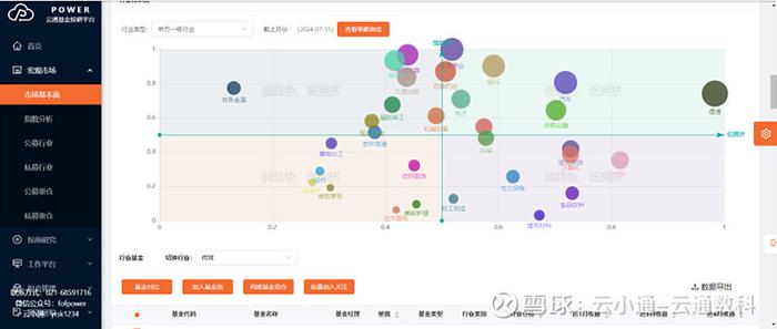 投资者说想要躺平的时候其实是在说什么