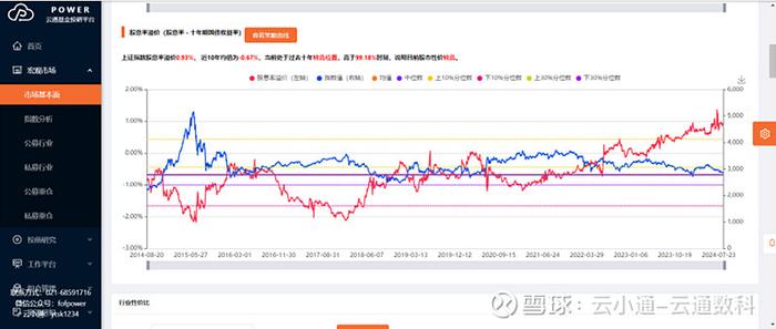 投资者说想要躺平的时候其实是在说什么