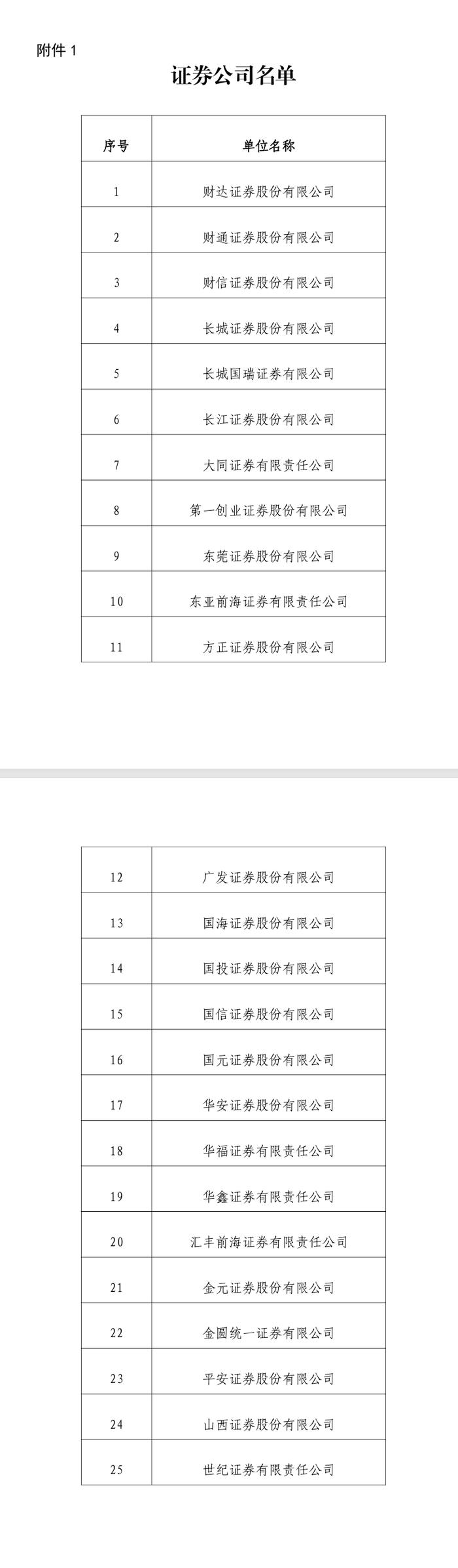 举办新“国九条”及配套政策解读培训班 （第三期）