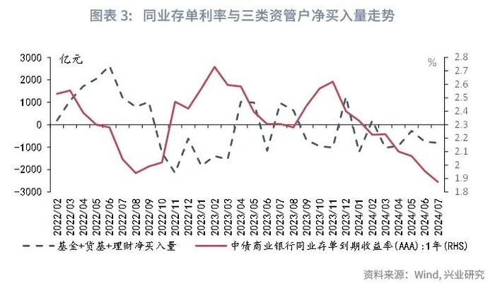 经典重温 | 外资配置同业存单力度可能减弱——货币市场观察