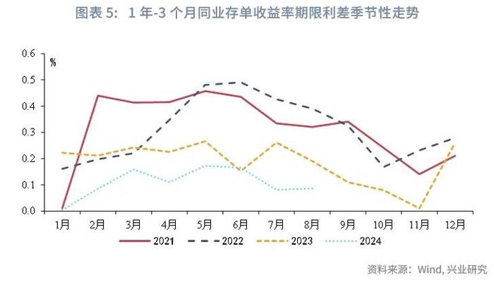 经典重温 | 外资配置同业存单力度可能减弱——货币市场观察