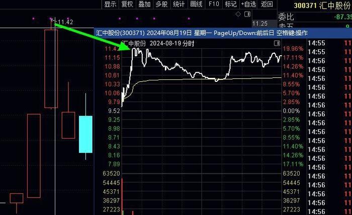 干货！揭秘公开庄家的骗人新手段！学会避免亏钱和被套