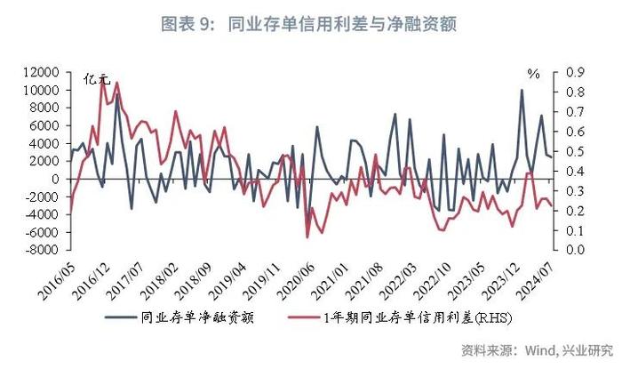 经典重温 | 外资配置同业存单力度可能减弱——货币市场观察