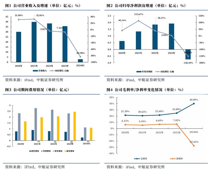 【中航证券军工】北方导航（600435）2024H1点评：业绩短期承压，持续蓄能静待需求拐点