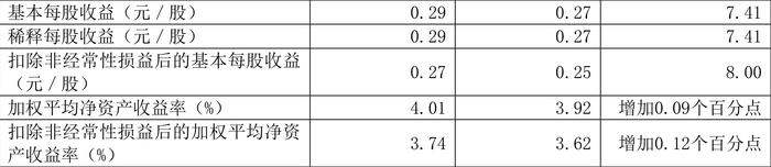 天龙股份：2024年上半年净利润5794.60万元 同比增长7.97%