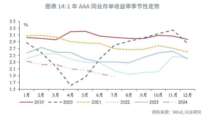 经典重温 | 外资配置同业存单力度可能减弱——货币市场观察