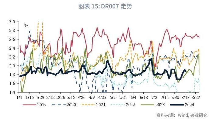 经典重温 | 外资配置同业存单力度可能减弱——货币市场观察