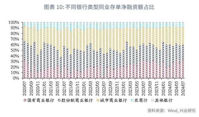 经典重温 | 外资配置同业存单力度可能减弱——货币市场观察