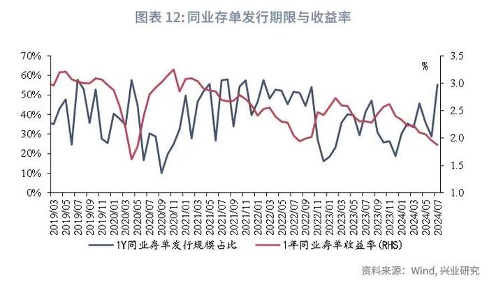 经典重温 | 外资配置同业存单力度可能减弱——货币市场观察