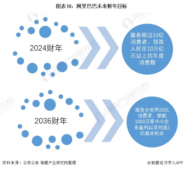 阿里巴巴正式完成香港双重主要上市！一季度总营收达2432.36亿元，总市值突破1.4万亿人民币【附阿里巴巴集团分析】