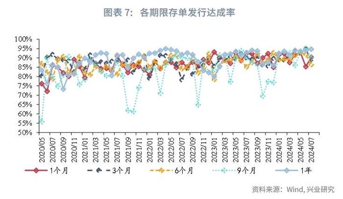 经典重温 | 外资配置同业存单力度可能减弱——货币市场观察