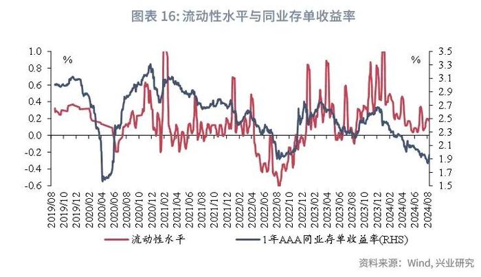 经典重温 | 外资配置同业存单力度可能减弱——货币市场观察