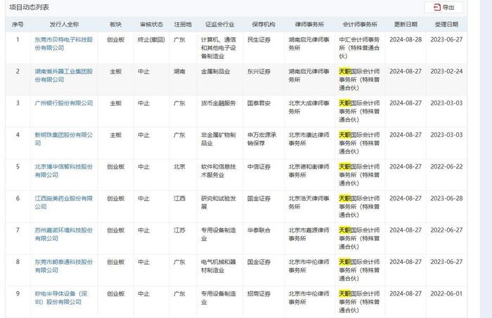 16家IPO公司中止或终止审核 都因为这家会计师事务所被暂停证券服务