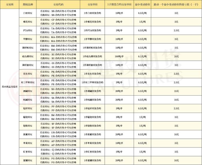 铅、镍、锡、氧化铝期权“四兄弟”波动一个点是多少米？