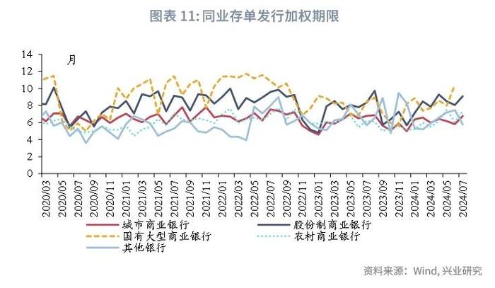 经典重温 | 外资配置同业存单力度可能减弱——货币市场观察