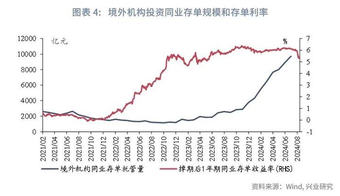 经典重温 | 外资配置同业存单力度可能减弱——货币市场观察