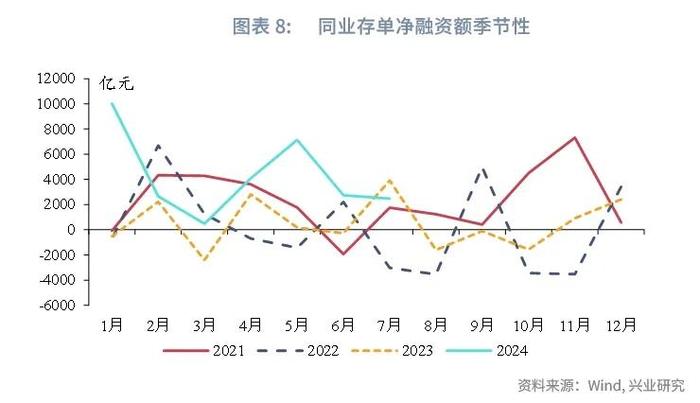 经典重温 | 外资配置同业存单力度可能减弱——货币市场观察