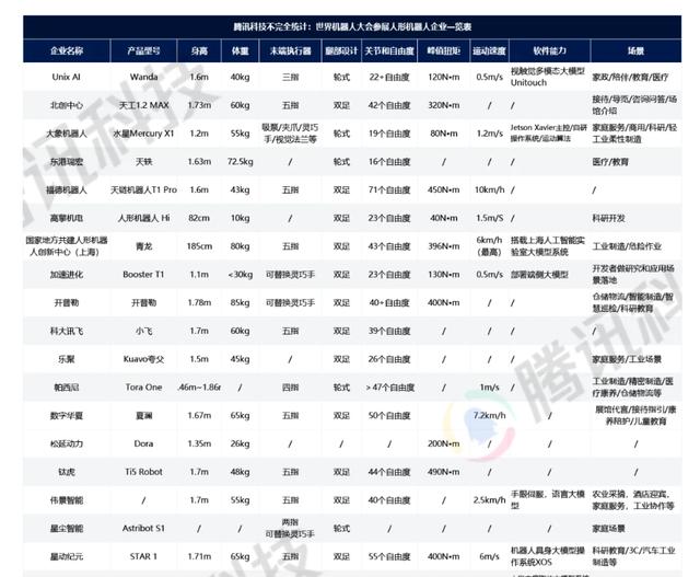 逛完世界机器人大会，投资人说再也不想投人形机器人了