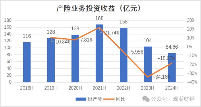 财报季丨中国人保，财险增收不增利，寿险新业务价值翻倍，对集团利润贡献度大幅提升