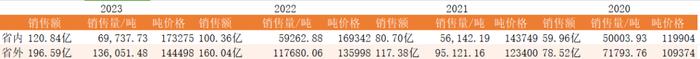 两千亿汾酒闪崩,白酒信仰遭遇最大考验!(图3) 两千亿汾酒闪崩,白酒信仰遭遇最大考验!(图3)