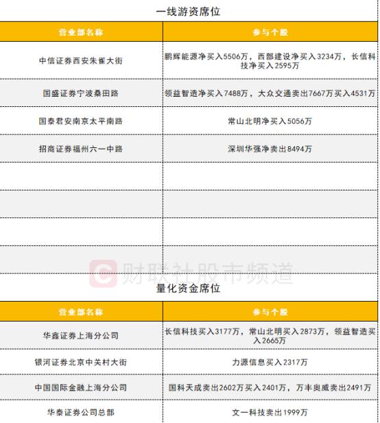 【数据看盘】多只银行股主力资金大幅净流出 机构连续抄底力源信息