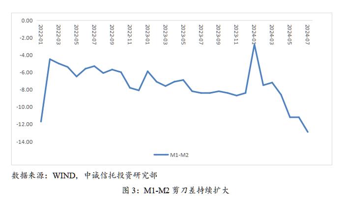 【中诚研究】当前影响资产配置策略的三条主线及展望分析