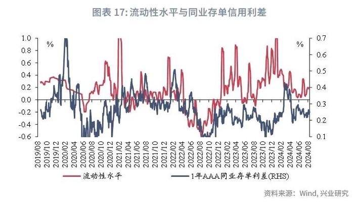 经典重温 | 外资配置同业存单力度可能减弱——货币市场观察