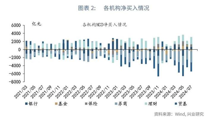 经典重温 | 外资配置同业存单力度可能减弱——货币市场观察