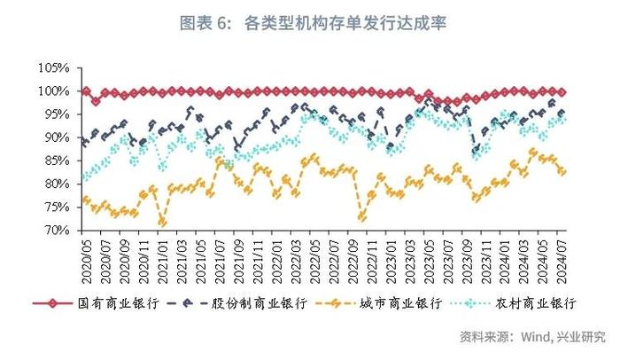 经典重温 | 外资配置同业存单力度可能减弱——货币市场观察