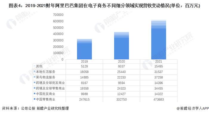 阿里巴巴正式完成香港双重主要上市！一季度总营收达2432.36亿元，总市值突破1.4万亿人民币【附阿里巴巴集团分析】